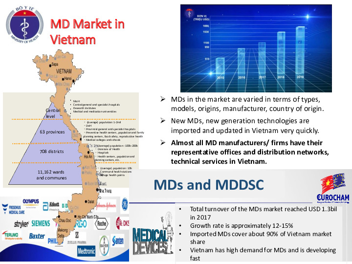 MD Market in Vietnam